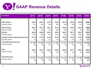 Yahoo 4Q 2008 Earnings Presentation