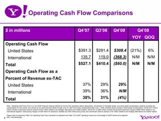 Yahoo 4Q 2008 Earnings Presentation