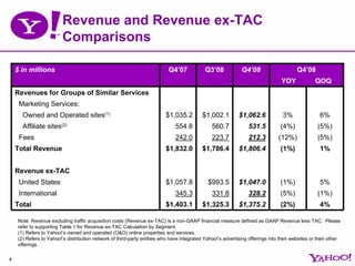 Revenue and Revenue ex-TAC
                         Comparisons

    $ in millions                                        ...