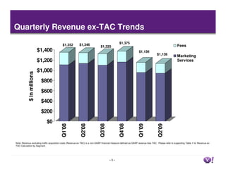 Quarterly Revenue ex-TAC Trends
                                                                                          ...