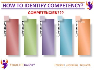 The Idiot's Guide to Competency Mapping | PPTX