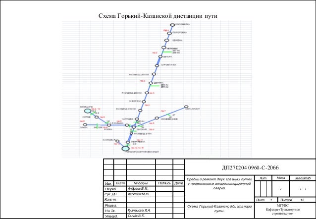 Презентация Техника Безопасности При Строительстве Презентация Техника Безопасности При Строительстве