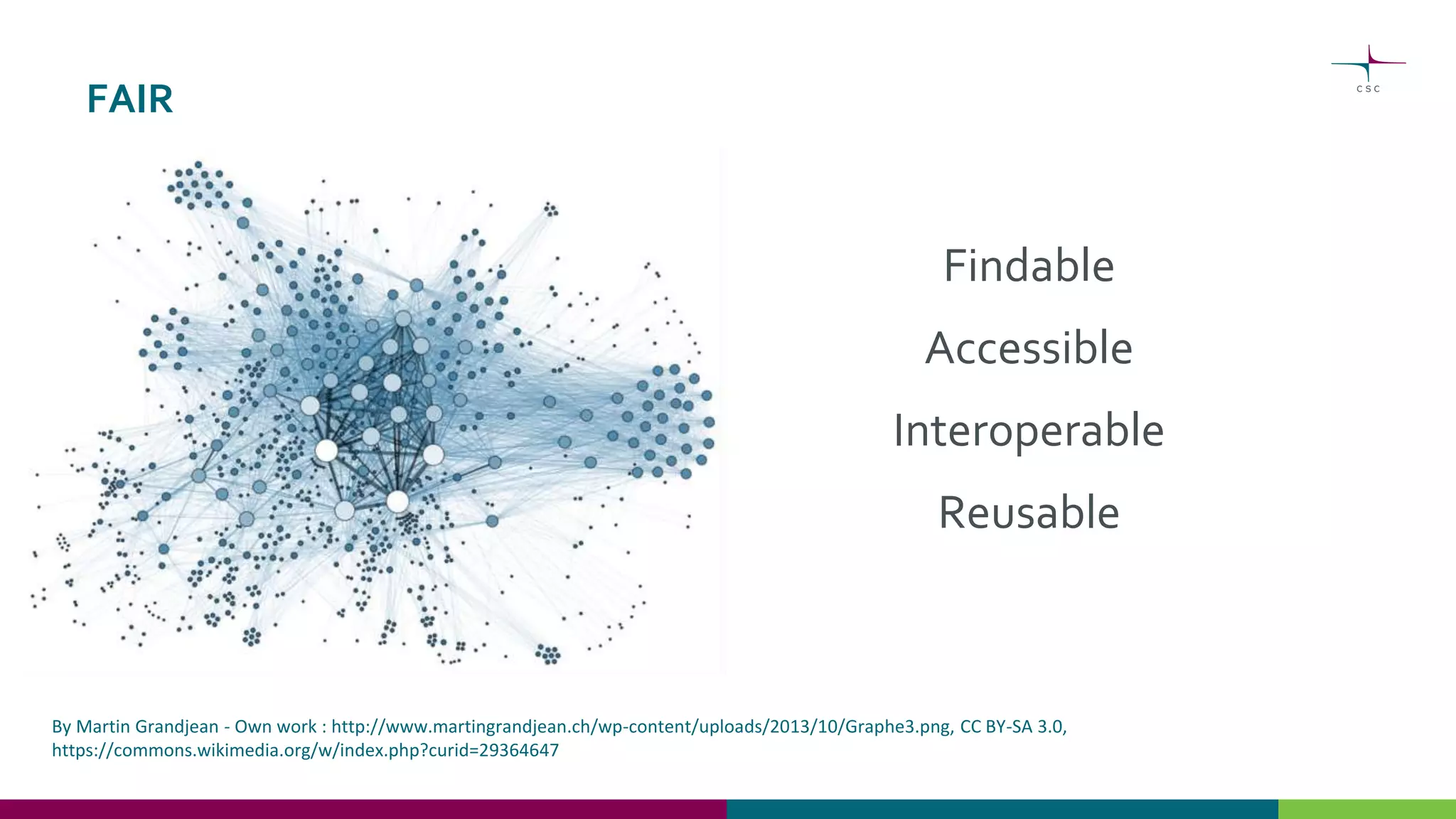FAIR
Findable
Accessible
Interoperable
Reusable
By Martin Grandjean - Own work : http://www.martingrandjean.ch/wp-content/uploads/2013/10/Graphe3.png, CC BY-SA 3.0,
https://commons.wikimedia.org/w/index.php?curid=29364647
 