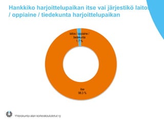 Hankkiko harjoittelupaikan itse vai järjestikö laitos
/ oppiaine / tiedekunta harjoittelupaikan
itse
98.3 %
laitos / oppiaine /
tiedekunta
1.7 %
 