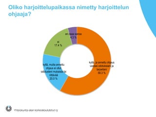 Oliko harjoittelupaikassa nimetty harjoittelun
ohjaaja?
kyllä, ja annettu ohjaus
vastasi odotuksiani ja
tarpeitani
58.3 %
kyllä, mutta annettu
ohjaus ei ollut
odotusteni mukaista tai
riittävää
20.0 %
ei
17.4 %
en osaa sanoa
4.3 %
 
