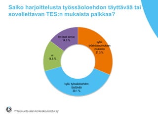 Saiko harjoittelusta työssäoloehdon täyttävää tai
sovellettavan TES:n mukaista palkkaa?
kyllä,
työehtosopimuksen
mukaista
31.3 %
kyllä, työssäoloehdon
täyttävää
39.1 %
ei
14.8 %
en osaa sanoa
14.8 %
 
