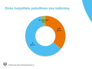 Onko harjoittelu pakollinen osa tutkintoa
kyllä
35.9 %
ei
60.5 %
en osaa sanoa
3.6 %
 