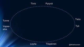 @MiiaKosonen
Tiivis
Löyhä
Tunne
Tieto
Pysyvä
Tilapäinen
Vapaa-
aika
Työ
 