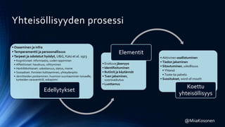 Yhteisöllisyyden prosessi
• Osaaminen ja infra
• Temperamentti ja persoonallisuus
• Tarpeet ja odotetut hyödyt, U&G, Katz et al. 1973
• Kognitiiviset: informaatio, uuden oppiminen
• Affektiiviset: hauskuus, viihtyminen
• Henkilökohtaiset: uskottavuus, status, maine
• Sosiaaliset: ihmisten kohtaaminen, yhteydenpito
• Jännitteiden poistaminen: huomion suuntaaminen toisaalle,
tunteiden varaventtiili, eskapismi
Edellytykset
• Erottuva jäsenyys
• Identifioituminen
• Rutiinit ja käytännöt
• Tuen jakaminen,
vuorovaikutus
• Luottamus
Elementit
• Aktiivinen osallistuminen
• Tiedon jakaminen
• Sitoutuminen, uskollisuus
• Yhteisö
• Tuote tai palvelu
• Suositukset, word-of-mouth
Koettu
yhteisöllisyys
@MiiaKosonen
 