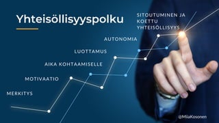 Yhteisöllisyyspolku
MERKITYS
MOTIVAATIO
AIKA KOHTAAMISELLE
LUOTTAMUS
AUTONOMIA
SITOUTUMINEN JA
KOETTU
YHTEISÖLLISYYS
@MiiaKosonen
 