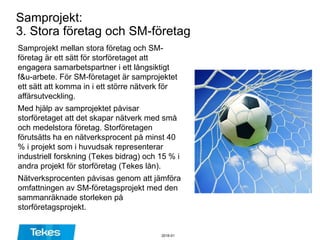 Samprojekt:
3. Stora företag och SM-företag
Samprojekt mellan stora företag och SM-
företag är ett sätt för storföretaget att
engagera samarbetspartner i ett långsiktigt
f&u-arbete. För SM-företaget är samprojektet
ett sätt att komma in i ett större nätverk för
affärsutveckling.
Med hjälp av samprojektet påvisar
storföretaget att det skapar nätverk med små
och medelstora företag. Storföretagen
förutsätts ha en nätverksprocent på minst 40
% i projekt som i huvudsak representerar
industriell forskning (Tekes bidrag) och 15 % i
andra projekt för storföretag (Tekes lån).
Nätverksprocenten påvisas genom att jämföra
omfattningen av SM-företagsprojekt med den
sammanräknade storleken på
storföretagsprojekt.
2016-01
 