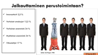Jalkauttaminen perustoimintaan?
 Innovaattorit 2,5 %


 Varhaiset omaksujat 12,5 %


 Varhainen enemmistö 34 %


 Myöhäinen enemmistö 34 %


 Vitkastelijat 17 %



                               Lähde: Carl Rogers 1983
                                                         © Timo Aro 2012
 