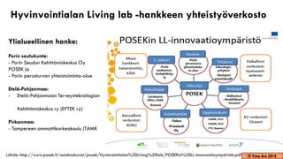 Hyvinvointialan Living lab -hankkeen yhteistyöverkosto

 Ylialueellinen hanke:
 Porin seutukunta:
 - Porin Seudun Kehittämiskeskus Oy
 POSEK ja
 - Porin perusturvan yhteistoiminta-alue

 Etelä-Pohjanmaa:
 - Etelä-Pohjanmaan Terveysteknologian

     Kehittämiskeskus ry (EPTEK ry)

 Pirkanmaa:
 - Tampereen ammattikorkeakoulu (TAMK



Lähde: http://www.posek.fi/asiakaskuvat/posek/Hyvinvointialan%20Living%20lab/POSEKin%20LL-innovaatioympäristö.pdf)   © Timo Aro 2012
 