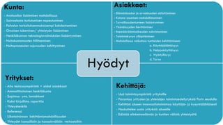 Kunta:                                                       Asiakkaat:
                                                             - Elämänlaadun ja arvokkuuden säilyttäminen
- Avohuollon lisäämisen mahdollisuus
                                                             - Kotona asumisen mahdollistuminen
- Sairaalasta kotiutumisen nopeutuminen                      - Turvallisuudentunteen lisääntyminen
- Palvelun tarkoituksenmukaisempi kohdentaminen              - Yksinäisyyden lievittäminen
- Omaisen tukeminen/ yhteistyön lisääminen                   - Itsemääräämisoikeuden vahvistaminen
- Henkilökunnan teknologiavalmiuksien lisääntyminen          - Toimintakyvyn ylläpitäminen
- Hoitokustannusten hillitseminen                            - Mahdollisuus vaikuttaa tuotteiden kehittämiseen
- Hoitoprosessien sujuvuuden kehittyminen                                                a. Käyttäjälähtöisyys
                                                                                         b. Helppokäyttöisyys
                                                                                         c. Hyödyllisyys


                                                          Hyödyt                         d. Tarve




Yritykset:
- Aito testausympäristö + aidot asiakkaat                     Kehittäjä:
- Ammattitaitoinen henkilökunta
                                                              - Uusi toimintaympäristö yrityksille
- Sopimus- yms. lomakkeet
                                                              - Parantaa yritysten ja yhteisöjen toimintaedellytyksiä Porin seudulla
- Kaksi kirjallista raporttia
                                                              - Kehittää alueen innovaatiotoimintaa käyttäjä- ja kysyntälähtöisesti
- Yhteyshenkilö
                                                              - Houkuttelee uusia yrityksiä alueelle
- Referenssi
                                                              - Edistää elinkeinoelämän ja kuntien välistä yhteistyötä
- Liiketoiminnan kehittämismahdollisuudet
- Yhteydet kansallisiin ja kansainvälisiin verkostoihin
 