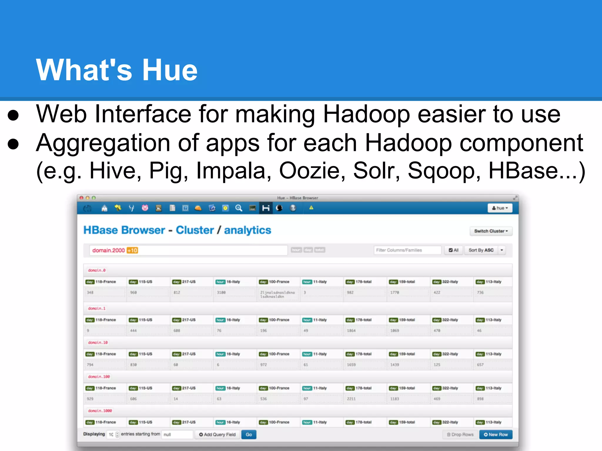 What's Hue
● Web Interface for making Hadoop easier to use
● Aggregation of apps for each Hadoop component
(e.g. Hive, Pig, Impala, Oozie, Solr, Sqoop, HBase...)
 