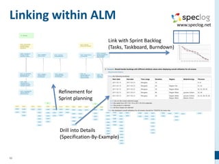 53
Linking within ALM
Refinement for
Sprint planning
Link with Sprint Backlog
(Tasks, Taskboard, Burndown)
Drill into Details
(Specification-By-Example)
 
