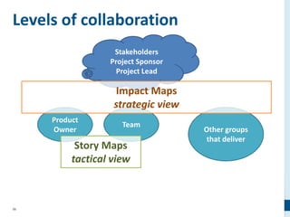 56
Team
Levels of collaboration
Stakeholders
Project Sponsor
Project Lead
Product
Owner Other groups
that deliver
Impact Maps
strategic view
Story Maps
tactical view
 