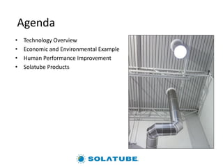 Agenda
• Technology Overview
• Economic and Environmental Example
• Human Performance Improvement
• Solatube Products
 