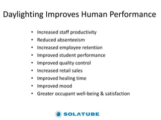 Daylighting Improves Human Performance
• Increased staff productivity
• Reduced absenteeism
• Increased employee retention
• Improved student performance
• Improved quality control
• Increased retail sales
• Improved healing time
• Improved mood
• Greater occupant well-being & satisfaction
 