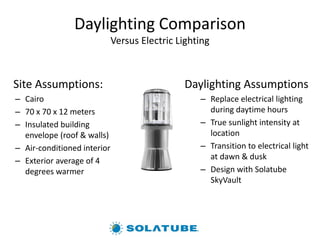 Daylighting Comparison
Versus Electric Lighting
Site Assumptions:
– Cairo
– 70 x 70 x 12 meters
– Insulated building
envelope (roof & walls)
– Air-conditioned interior
– Exterior average of 4
degrees warmer
Daylighting Assumptions
– Replace electrical lighting
during daytime hours
– True sunlight intensity at
location
– Transition to electrical light
at dawn & dusk
– Design with Solatube
SkyVault
 