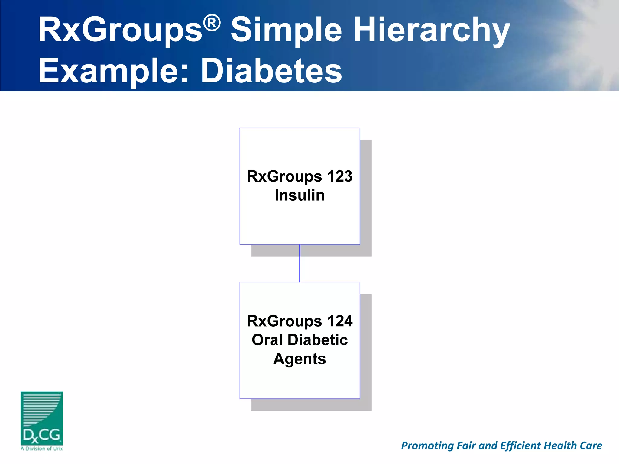 RxGroups® Simple Hierarchy
Example: Diabetes




                   Promoting Fair and Efficient Health Care
 