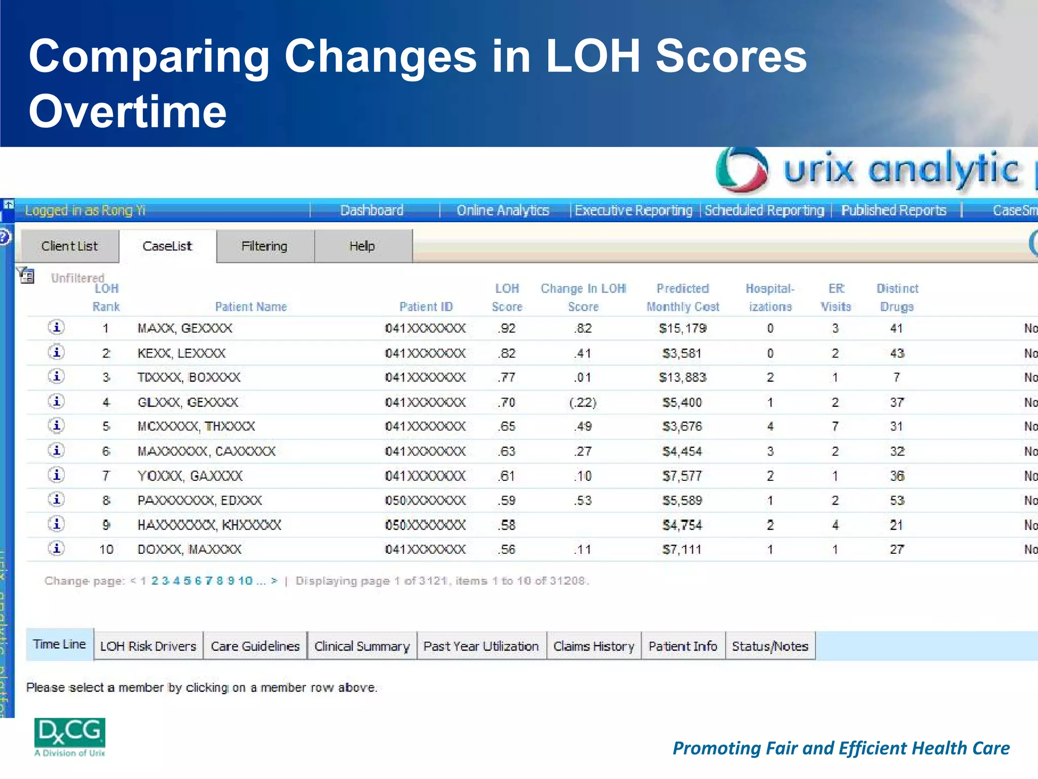 Comparing Changes in LOH Scores
Overtime




                         Promoting Fair and Efficient Health Care
 