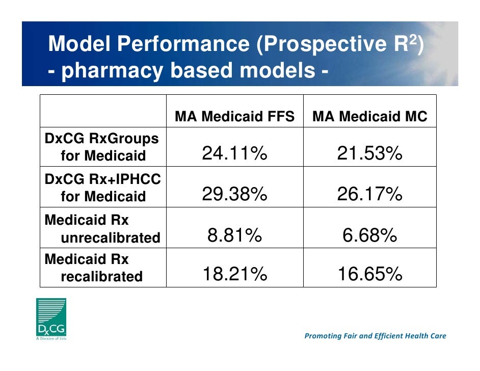 Risk adjustment and predictive modeling for Medicaid and the Uninsured