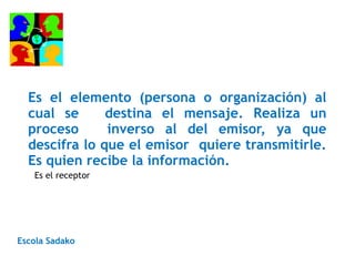 Es el elemento (persona o organización) al
cual se destina el mensaje. Realiza un
proceso inverso al del emisor, ya que
descifra lo que el emisor quiere transmitirle.
Es quien recibe la información.
Escola Sadako
Es el receptor
 