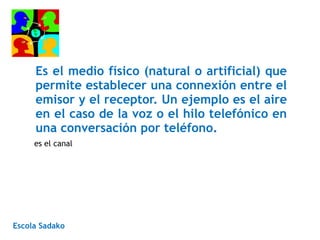 Es el medio físico (natural o artificial) que
permite establecer una connexión entre el
emisor y el receptor. Un ejemplo es el aire
en el caso de la voz o el hilo telefónico en
una conversación por teléfono.
Escola Sadako
es el canal
 
