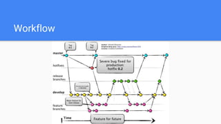 Modelo de branches e GitFlow | PPTX