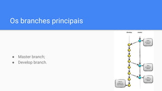 Modelo de branches e GitFlow | PPTX