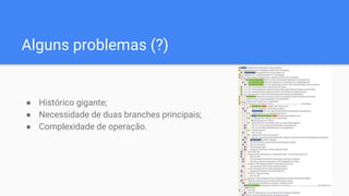 Modelo de branches e GitFlow | PPTX