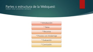 La webquest | PPTX