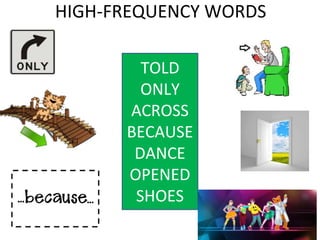 HIGH-FREQUENCY WORDS
TOLD
ONLY
ACROSS
BECAUSE
DANCE
OPENED
SHOES