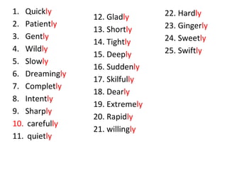 1. Quickly
2. Patiently
3. Gently
4. Wildly
5. Slowly
6. Dreamingly
7. Completly
8. Intently
9. Sharply
10. carefully
11. quietly
22. Hardly
23. Gingerly
24. Sweetly
25. Swiftly
12. Gladly
13. Shortly
14. Tightly
15. Deeply
16. Suddenly
17. Skilfully
18. Dearly
19. Extremely
20. Rapidly
21. willingly
