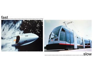 fast……………………..
……………....……….slow
 