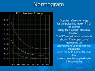 Normogram
Doppler reference range
for the pulsatility index (PI) of
the uterine
artery for a central placental
location.
The 90% confidence interval is
shown. The upper curve
represents the
approximate 95th percentile.
the middle
curve the 50th percentile. and
the
lower curve the approximate
5th percentile
 