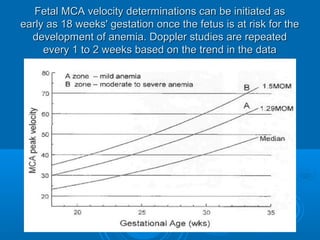 Fetal MCA velocity determinations can be initiated as
early as 18 weeks' gestation once the fetus is at risk for the
development of anemia. Doppler studies are repeated
every 1 to 2 weeks based on the trend in the data
 