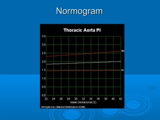 Normogram
 