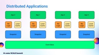 Distributed Applications
 