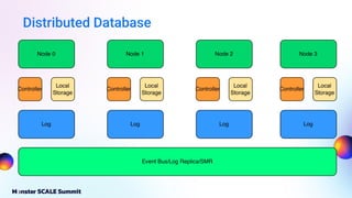Distributed Database
 