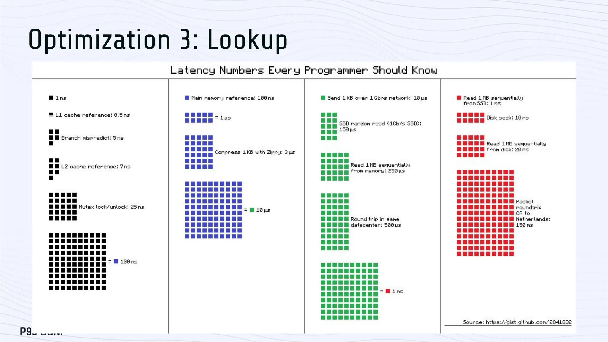 Optimization 3: Lookup ■ 