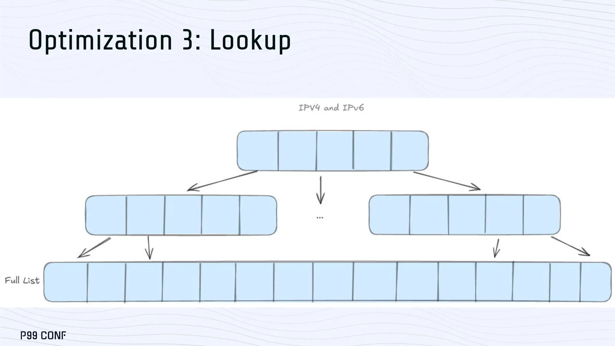Optimization 3: Lookup 