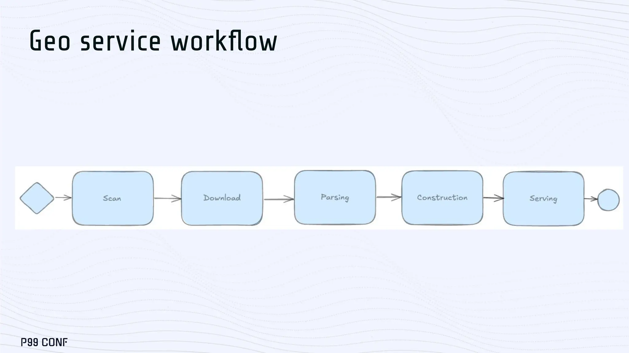 Geo service workﬂow 