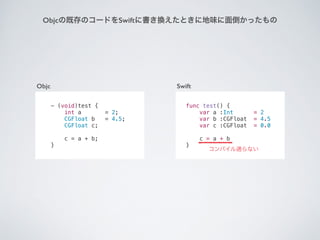 - (void)test {
int a = 2;
CGFloat b = 4.5;
CGFloat c;
c = a + b;
}
Objc
func test() {
var a :Int = 2
var b :CGFloat = 4.5
var c :CGFloat = 0.0
c = a + b
}
Swift
ѥͨʤ
ObjcμȴΥ`ɤSwift˕QȤ˵ζ浹ä
 