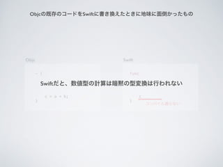 - (
c = a + b;
}
Objc
func
c
}
Swift
ѥͨʤ
SwiftȡͤӋϰa͉QФʤ
ObjcμȴΥ`ɤSwift˕QȤ˵ζ浹ä
 