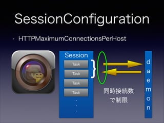 SessionCon?guration
?

HTTPMaximumConnectionsPerHost
Session
Task
Task

}

Task
Task
?
?
?

ͬrӾA


d
a
e
m
o
n

 
