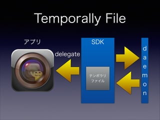 Temporally File
ץ

SDK
delegate

ƥݥ
ե

d
a
e
m
o
n

 