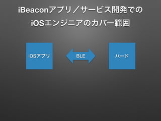 iBeaconアプリ／サービス開発での
iOSエンジニアのカバー範囲
iOSアプリ ハードBLE
 