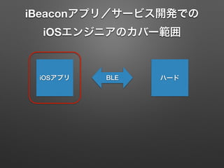 iBeaconアプリ／サービス開発での
iOSエンジニアのカバー範囲
iOSアプリ ハードBLE
 